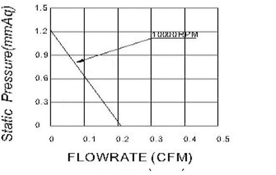 MFB2006 P&Q Curve